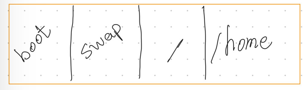 تصویر پارتیشن‌بندی برای سیستم شبکه