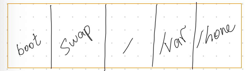 تصویر پارتیشن‌بندی برای وب سرور